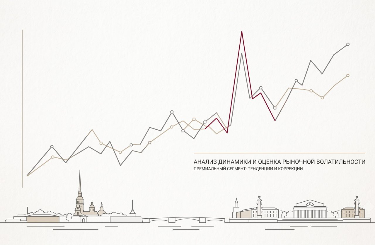 Доходность недвижимости в СПб: реальные цифры за 2018–2025