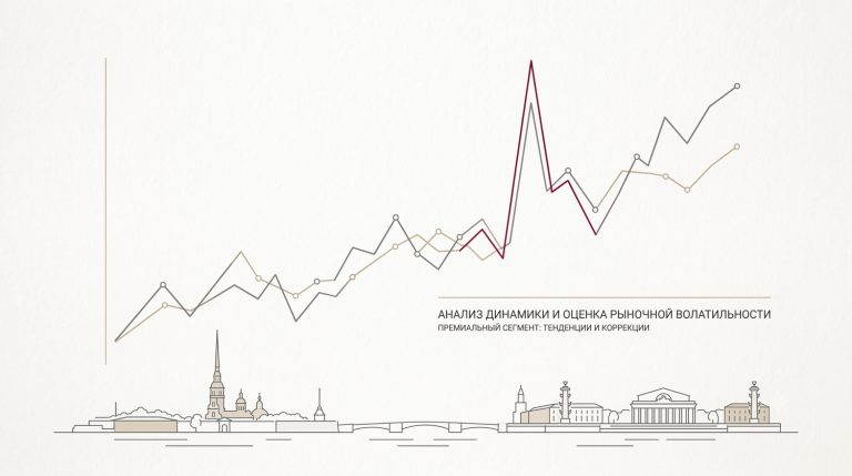 Доходность недвижимости в СПб: реальные цифры за 2018–2025