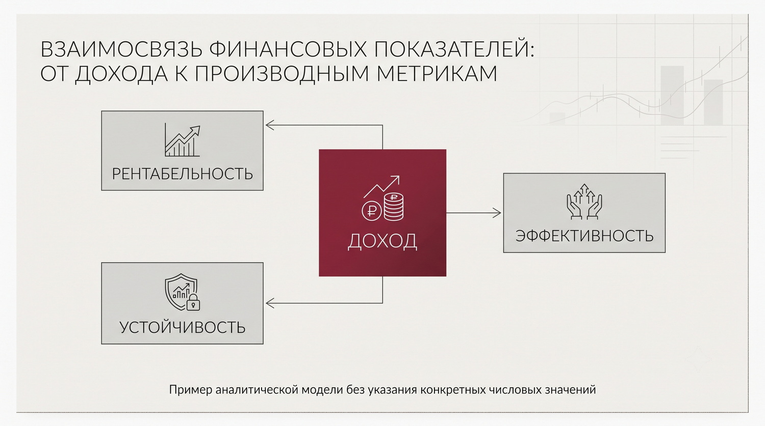 Как связаны NOI, Cap Rate, ROI и IRR при оценке объекта