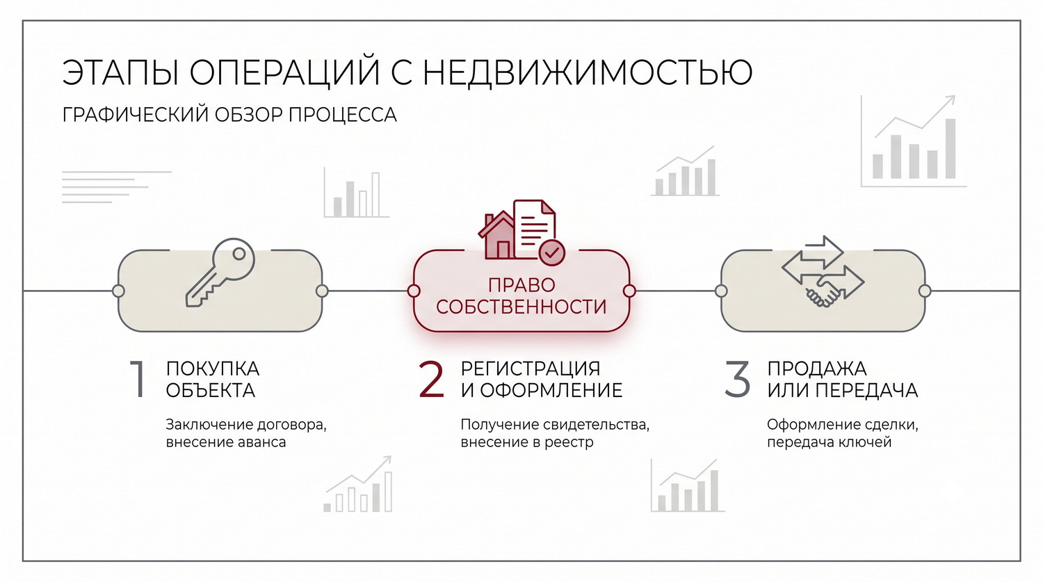 Три точки налоговой нагрузки инвестора: покупка, владение, продажа